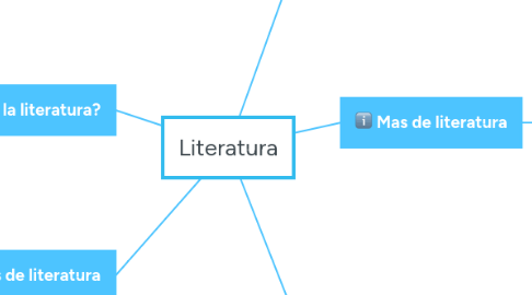 Mind Map: Literatura