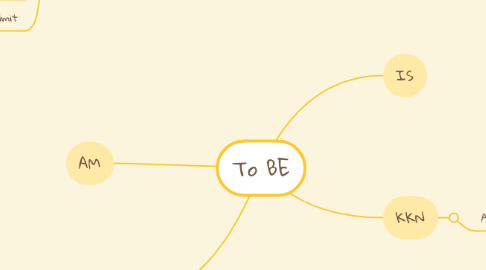 Mind Map: To BE