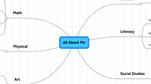 Mind Map: All About Me