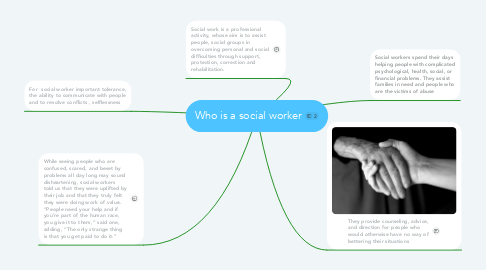 Mind Map: Who is a social worker