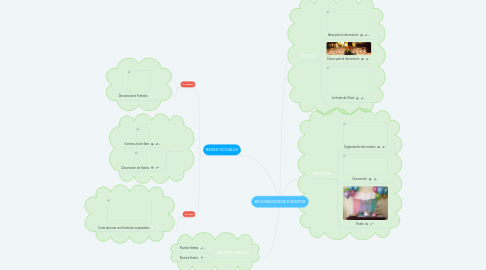 Mind Map: DECORACIÓN DE EVENTOS