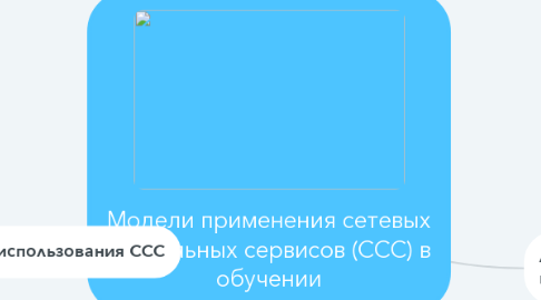 Mind Map: Модели применения сетевых социальных сервисов (ССС) в обучении
