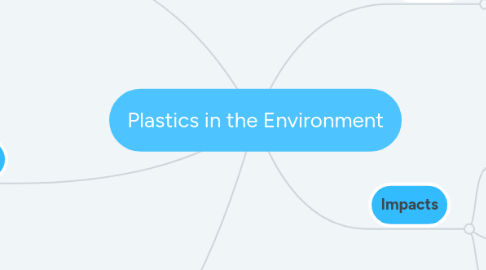 Mind Map: Plastics in the Environment