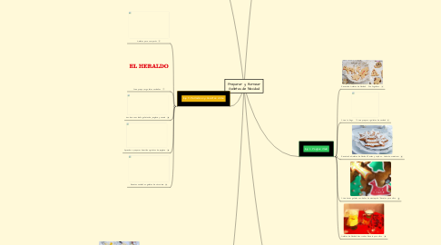 Mind Map: Preparar y Hornear Galletas de Navidad