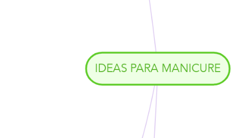 Mind Map: IDEAS PARA MANICURE