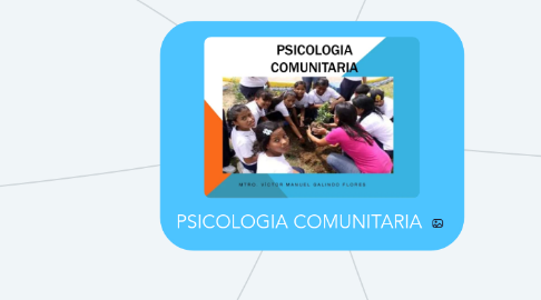 Mind Map: PSICOLOGIA COMUNITARIA