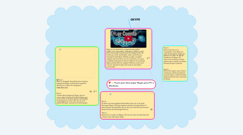 Mind Map: SKYPE