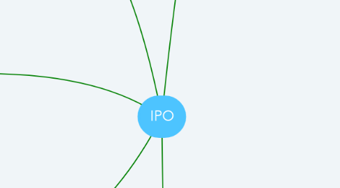 Mind Map: IPO