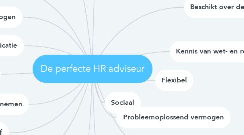 Mind Map: De perfecte HR adviseur