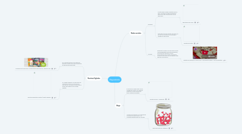 Mind Map: Repostería