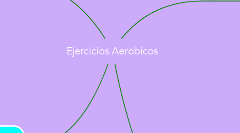 Mind Map: Ejercicios Aerobicos