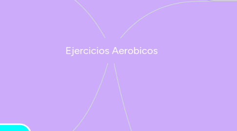 Mind Map: Ejercicios Aerobicos