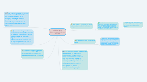 Mind Map: Procedimiento Administrativo Ordinario L.O.P.A