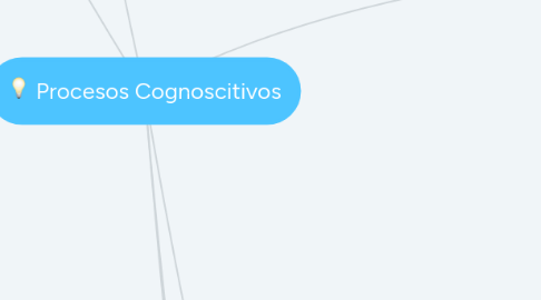 Mind Map: Procesos Cognoscitivos