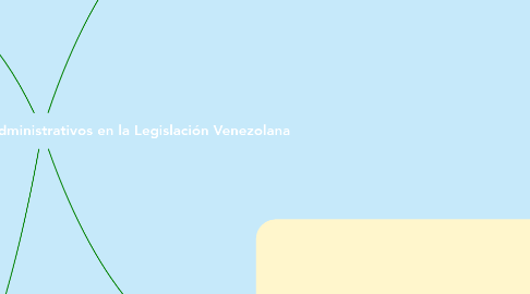 Mind Map: Procedimientos Contenciosos Administrativos en la Legislación Venezolana