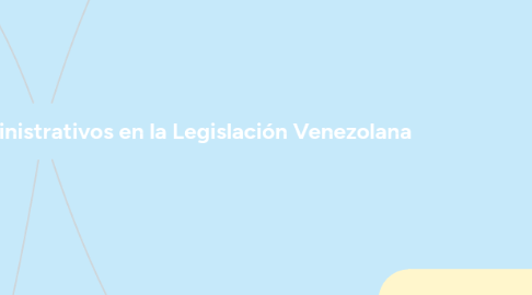 Mind Map: Procedimientos Contenciosos Administrativos en la Legislación Venezolana