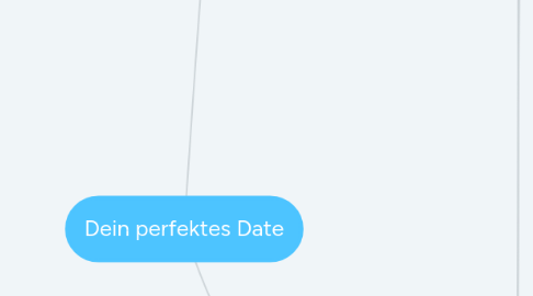 Mind Map: Dein perfektes Date