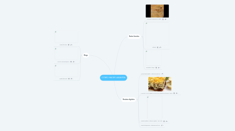 Mind Map: COMO HACER LASAGÑA