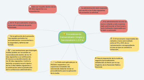 Mind Map: Procedimiento Extraordinario Simple y Sancionatorio L.O.P.A