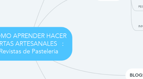 Mind Map: COMO APRENDER HACER TORTAS ARTESANALES   :   Revistas de Pasteleria