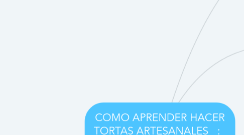 Mind Map: COMO APRENDER HACER TORTAS ARTESANALES : Revistas de Pasteleria