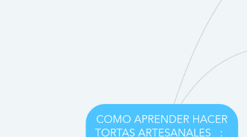 Mind Map: COMO APRENDER HACER TORTAS ARTESANALES   :   Revistas de Pasteleria