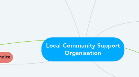 Mind Map: Local Community Support Organisation