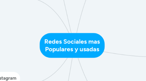 Mind Map: Redes Sociales mas Populares y usadas