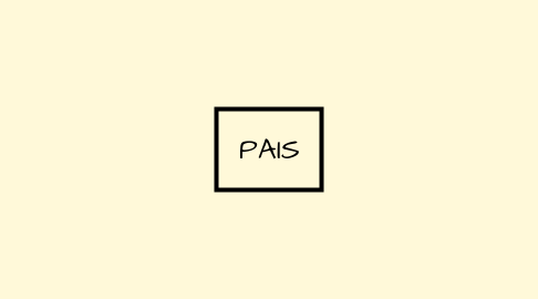 Mind Map: PAIS