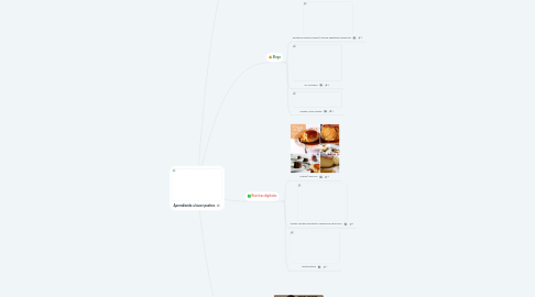 Mind Map: Aprendiendo a hacer postres