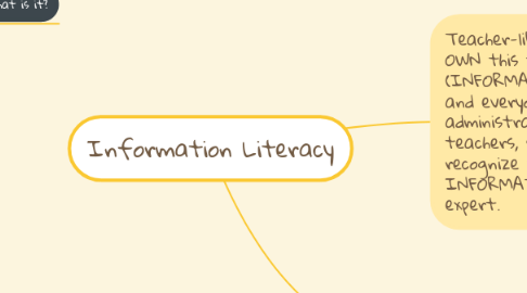 Mind Map: Information Literacy