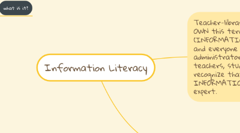 Mind Map: Information Literacy