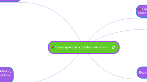 Mind Map: Como aprender a conducir vehiculos