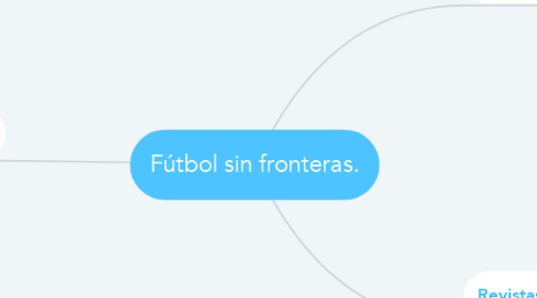 Mind Map: Fútbol sin fronteras.