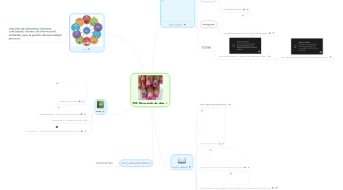 Mind Map: PLE: Decoración de uñas