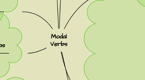 Mind Map: Modal Verbs