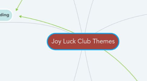 Mind Map: Joy Luck Club Themes
