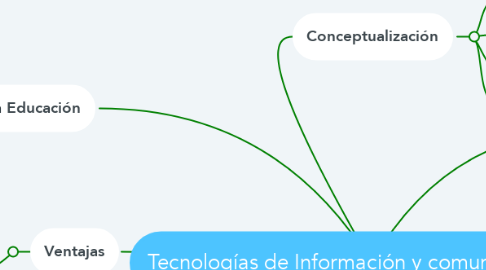 Mind Map: Tecnologías de Información y comunicación TIC