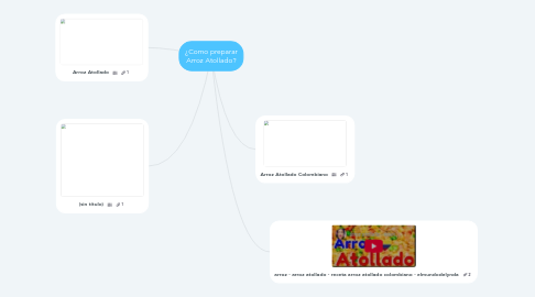 Mind Map: ¿Como preparar Arroz Atollado?