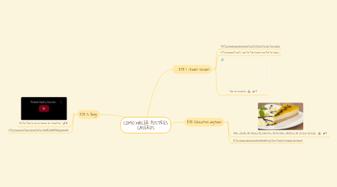 Mind Map: COMO HACER POSTRES CASEROS