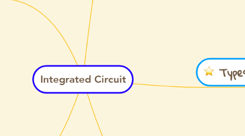 Mind Map: Integrated Circuit