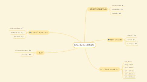 Mind Map: APRENDO A COCINAR