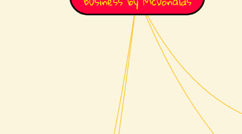 Mind Map: The Founder: A lesson in Business by McDonalds