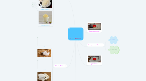 Mind Map: Cremas en Pastelería