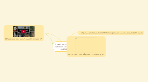 Mind Map: ¿ como hacer muñecos navideños con material reciclable?