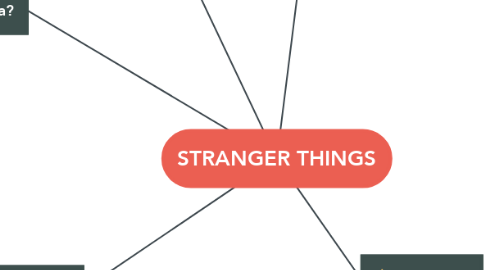 Mind Map: STRANGER THINGS