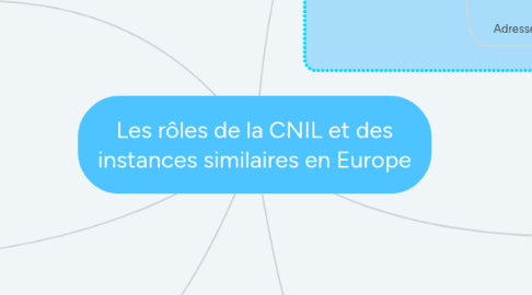 Mind Map: Les rôles de la CNIL et des instances similaires en Europe