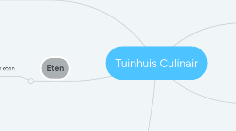 Mind Map: Tuinhuis Culinair