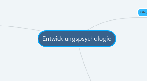 Mind Map: Entwicklungspsychologie