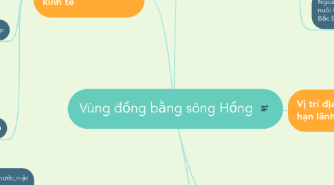 Mind Map: Vùng đồng bằng sông Hồng